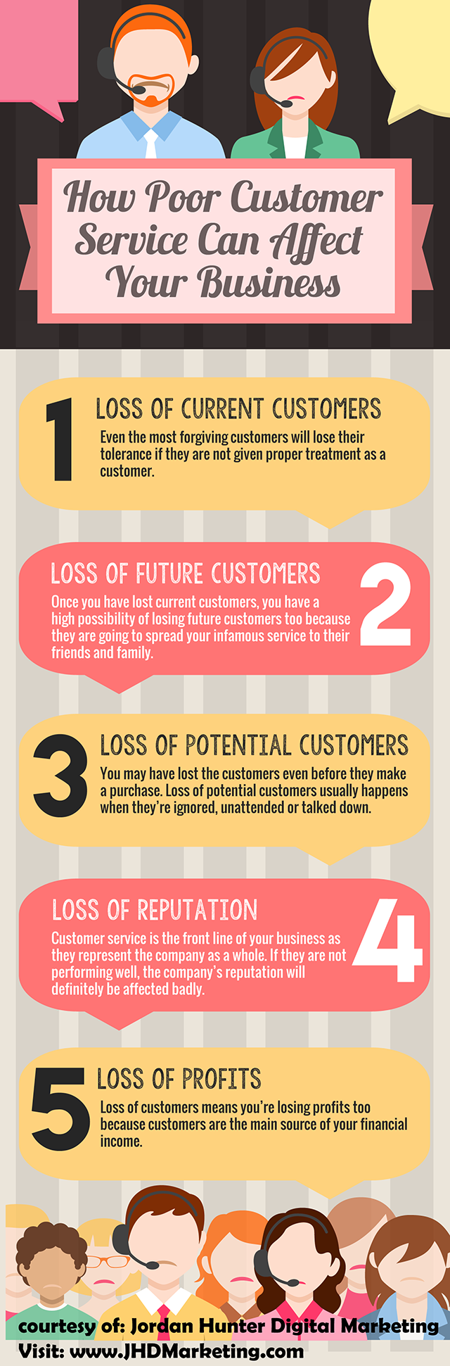 How Poor Customer Service Can Affect Your Business