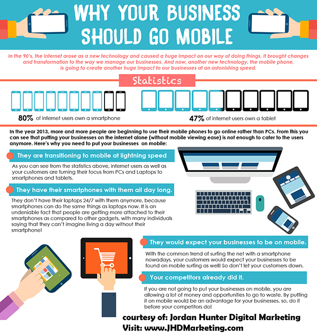 Why Your Business Should Go Mobile